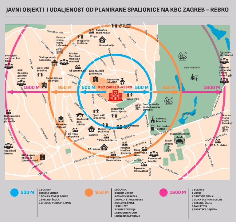 Da li je to moguće? Tko to tako radi?